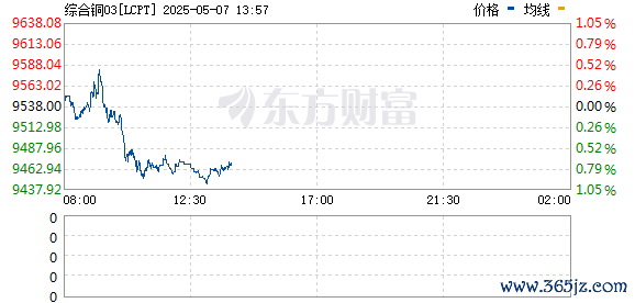 R图 LCPT_0