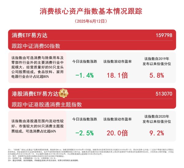 配资知名证券配资门户 潮玩企业数量连年攀升，港股消费ETF易方达（513070）等助力布局新消费机遇